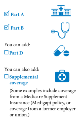 original-medicare-options