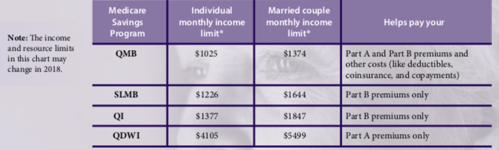 income chart mediare